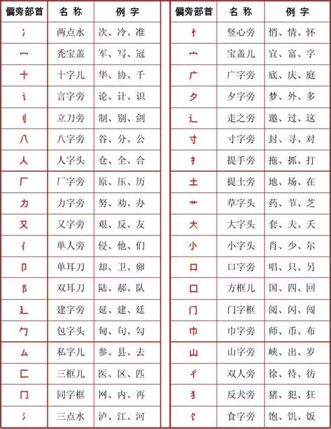 禾部首的名字|汉字部首名称表及含义